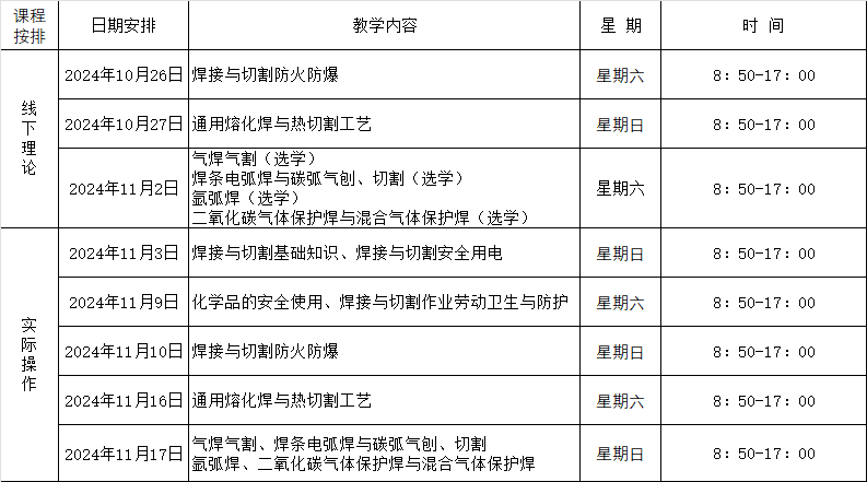 珠海金灣三灶紅旗電工焊工叉車培訓(xùn)