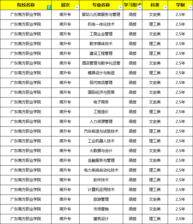 珠海金灣三灶紅旗電工焊工叉車培訓