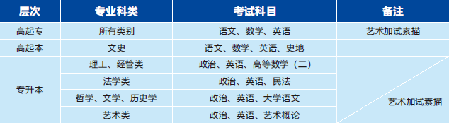珠海金灣三灶紅旗電工焊工叉車培訓