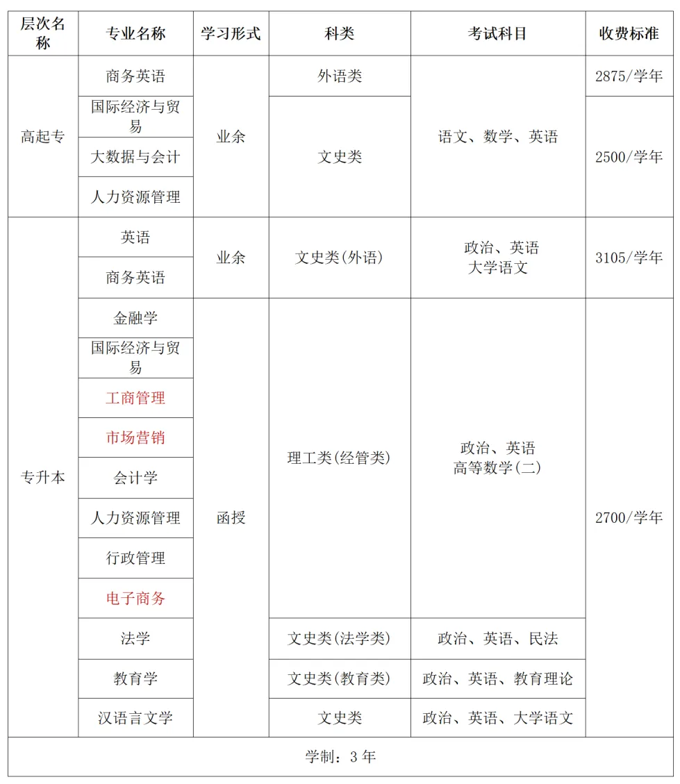 珠海金灣三灶紅旗電工焊工叉車培訓