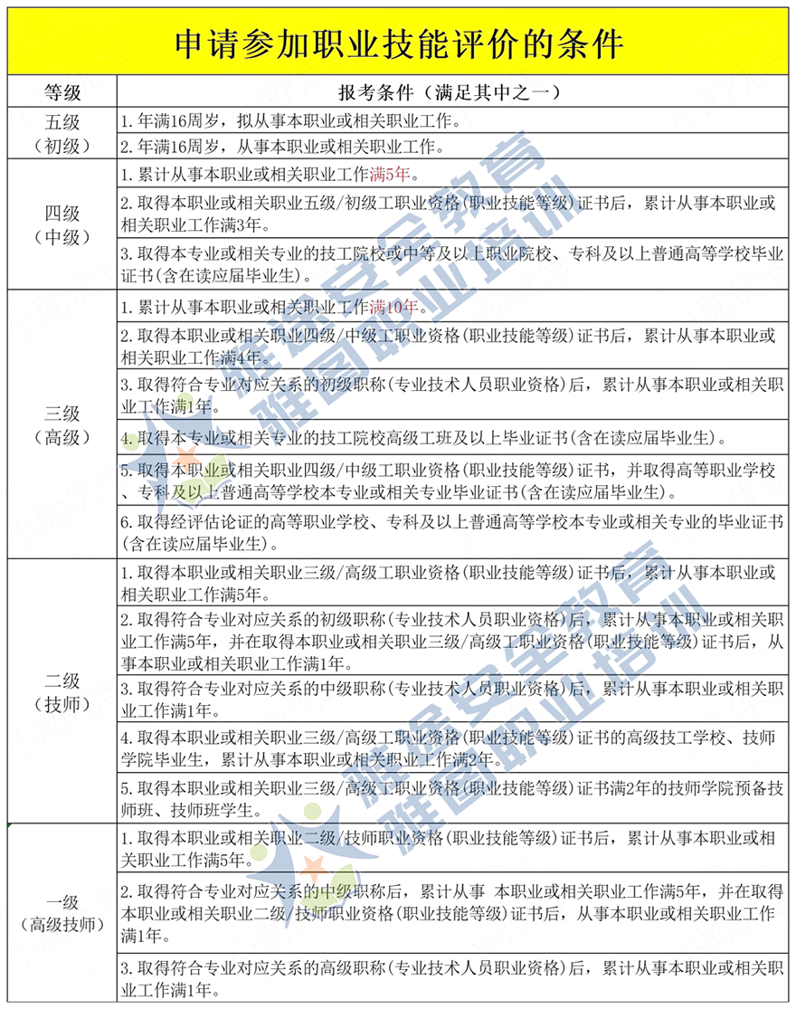 珠海金灣三灶紅旗電工焊工叉車培訓