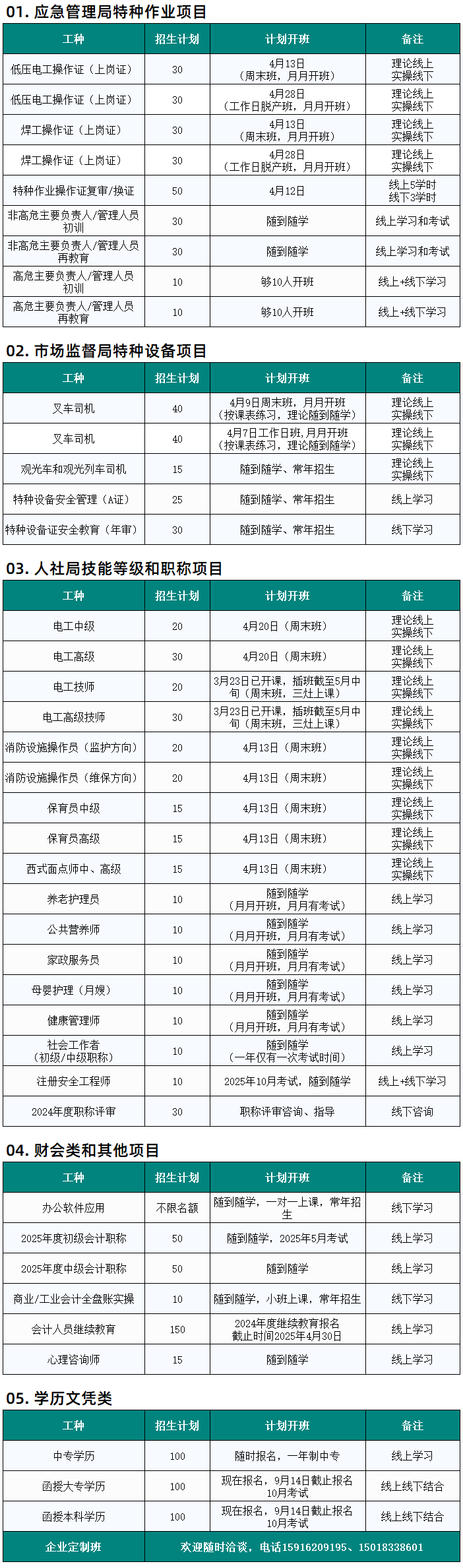 珠海金灣三灶紅旗電工焊工叉車培訓(xùn) 圖片